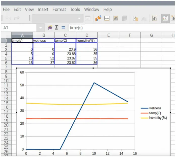 MONK MAKES 105182 RASPBERRY PI Plant Monitor - Figure 8