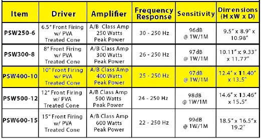 Acoustic-Audio-PSW400-10-Home-Theate-10-LFE-Subwoofer-fig-2