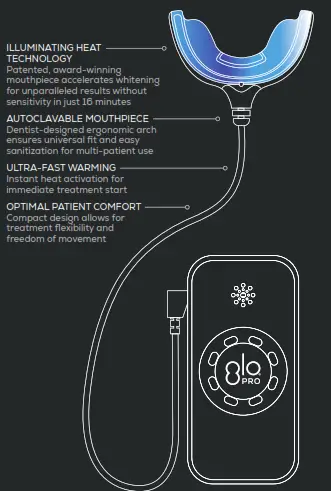 GLO Science POWER In Office Teeth Whitening Technology - Fig4