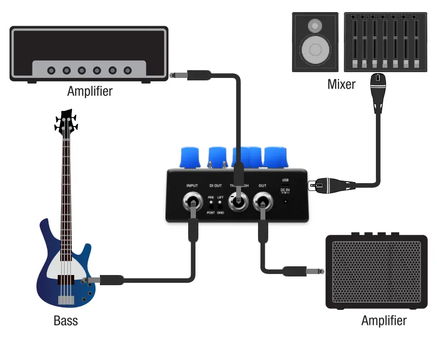 NUX NBP 5 Melvin Lee Davis Bass Preamp DI Pedal - Equipmant