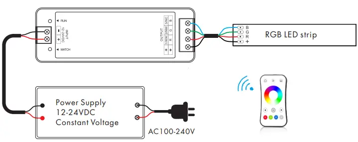 BTF-LIGHTING V3 + R8-1 RGB LED Strip Controller Kit-fig4