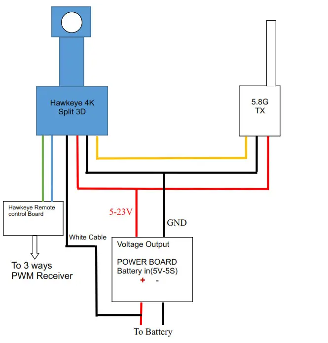 Hawk eye 4K Split V4.0 Naked Camera - 3