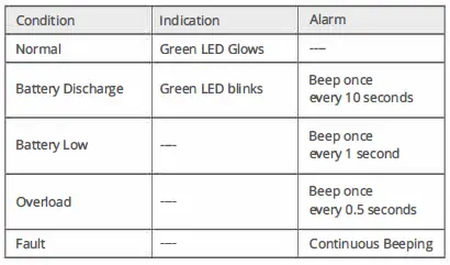 ZEBRONICS ZEB-U1201 Uninterruptible Power Supply-fig3
