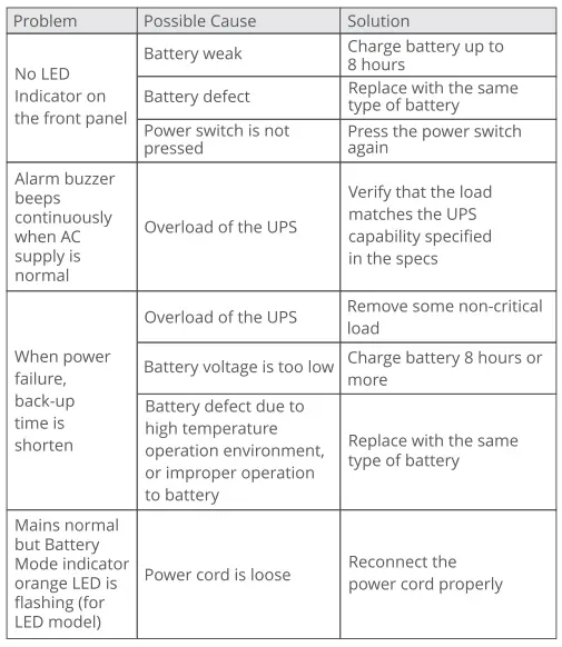 ZEBRONICS ZEB-U1201 Uninterruptible Power Supply-fig5