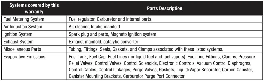 CHAMPION 100734 Leaf Blower - EMISSION-RELATED PARTS