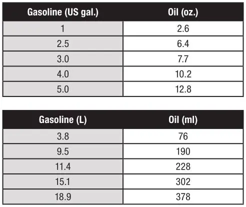 CHAMPION 100734 Leaf Blower - Fuel Mixture Table