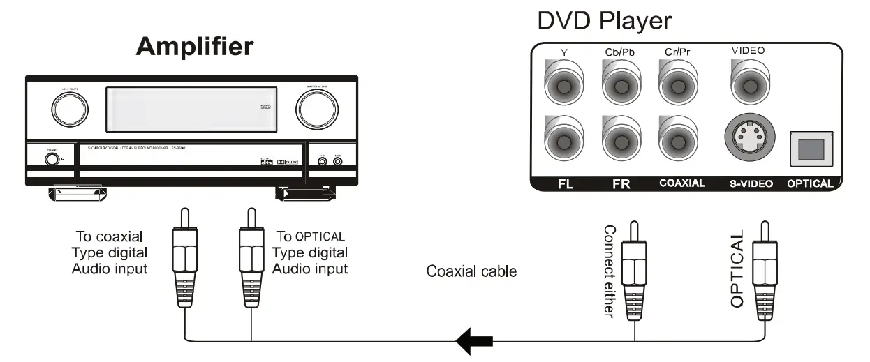 pyle Stereo Speaker Home Audio Receiver w-FM Radio-12