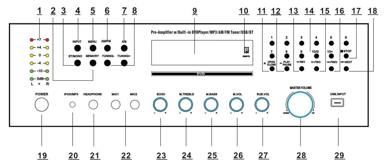 pyle Stereo Speaker Home Audio Receiver w-FM Radio-6