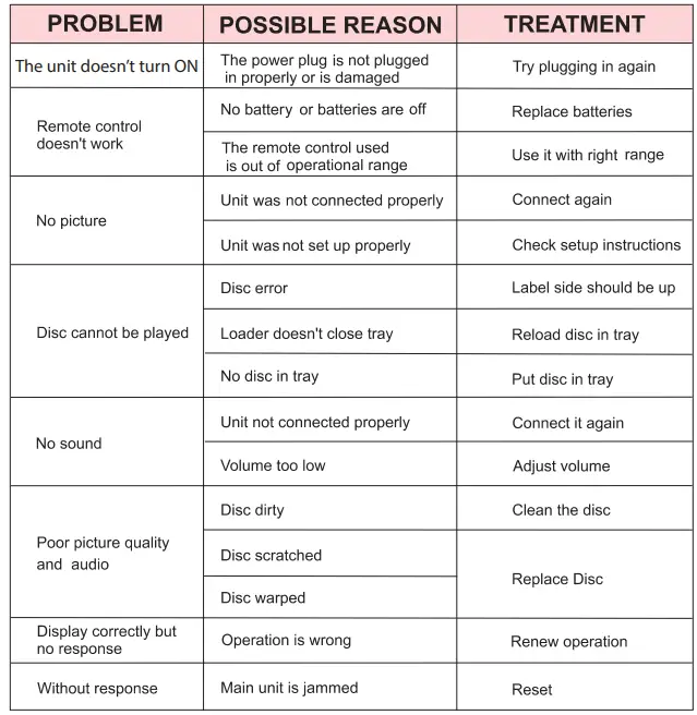 pyle Stereo Speaker Home Audio Receiver w-FM Radio-63