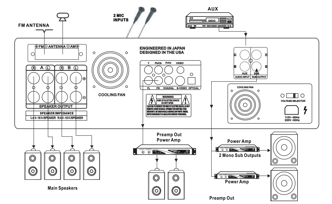 pyle Stereo Speaker Home Audio Receiver w-FM Radio-9