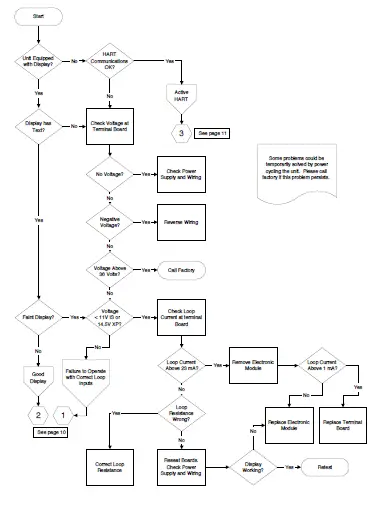 MAGNETROL-Kotron-805-Capacitive-Level-Transmitter-10