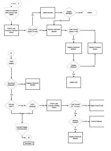MAGNETROL-Kotron-805-Capacitive-Level-Transmitter-11