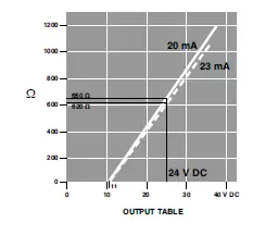 MAGNETROL-Kotron-805-Capacitive-Level-Transmitter-13
