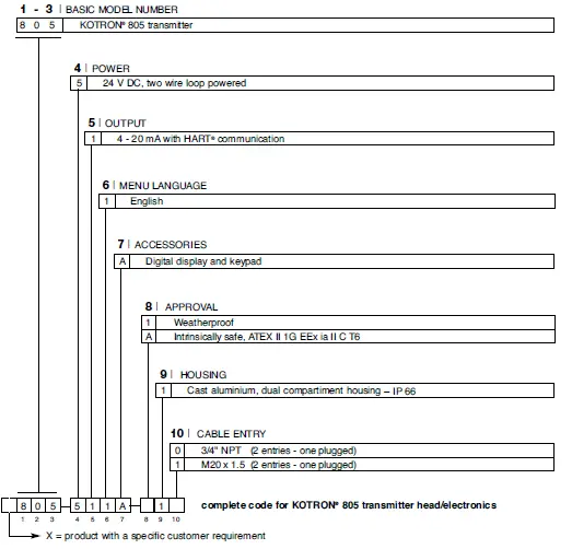 MAGNETROL-Kotron-805-Capacitive-Level-Transmitter-17