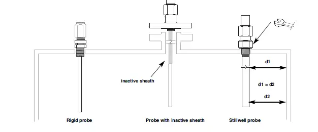 MAGNETROL-Kotron-805-Capacitive-Level-Transmitter-2