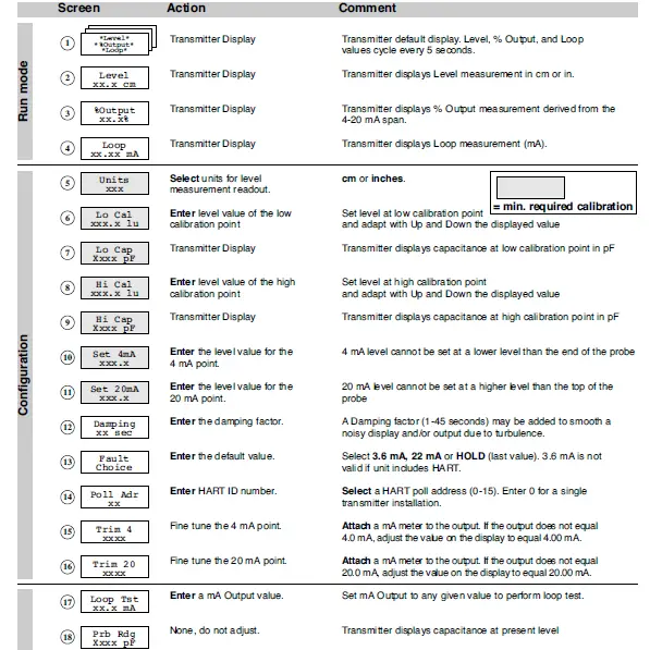 MAGNETROL-Kotron-805-Capacitive-Level-Transmitter-22