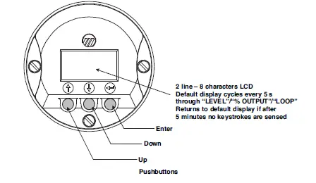 MAGNETROL-Kotron-805-Capacitive-Level-Transmitter-5