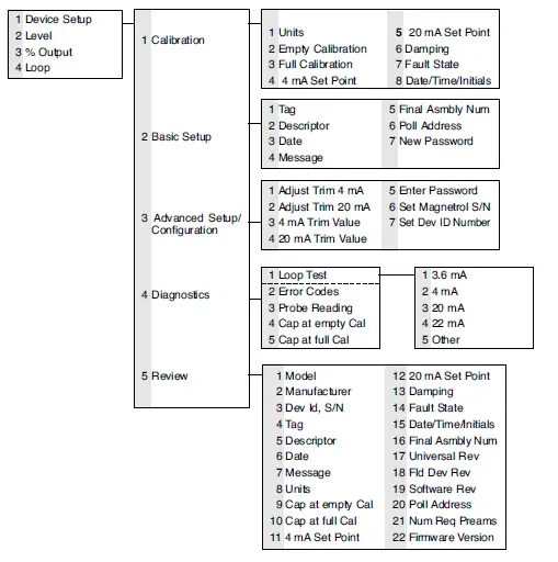 MAGNETROL-Kotron-805-Capacitive-Level-Transmitter-8