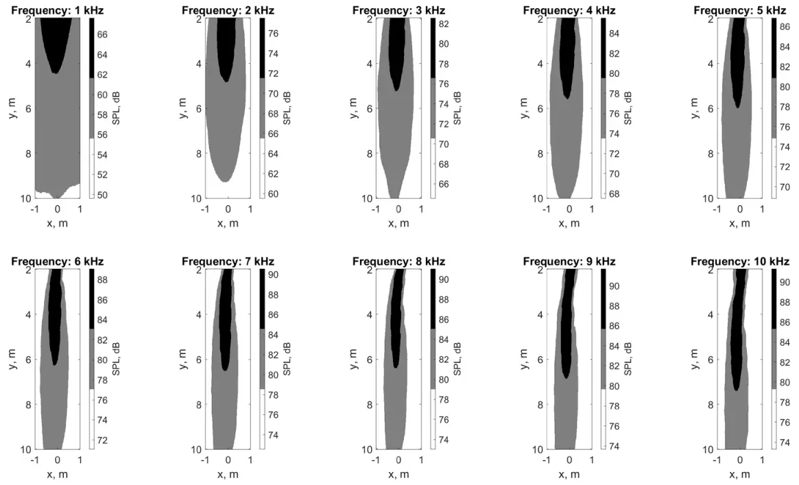 NEUROTECHNOLOGY B Model Focusonics Directional Speaker - fig 2