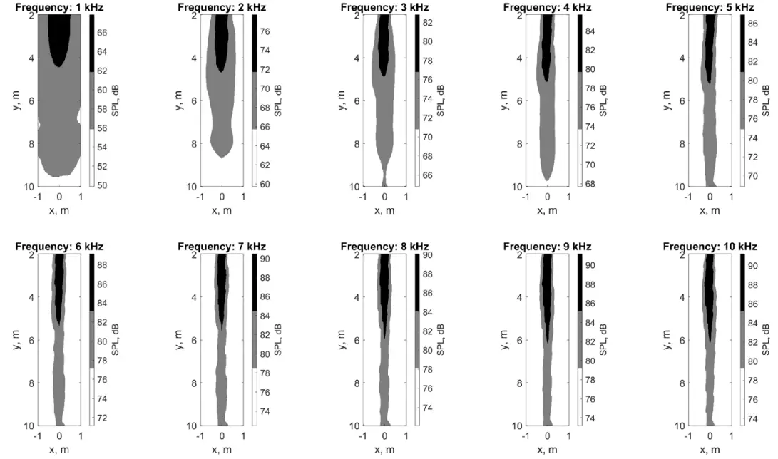 NEUROTECHNOLOGY B Model Focusonics Directional Speaker - fig 3
