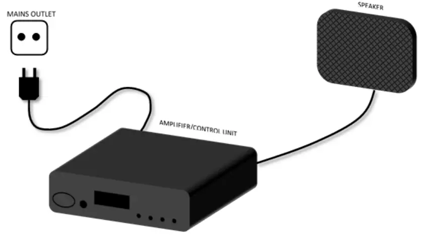 NEUROTECHNOLOGY B Model Focusonics Directional Speaker