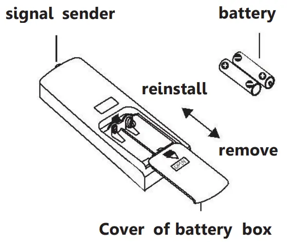 Hitachi R410A Window Air Conditioner Inverter Cooling - FIG 25