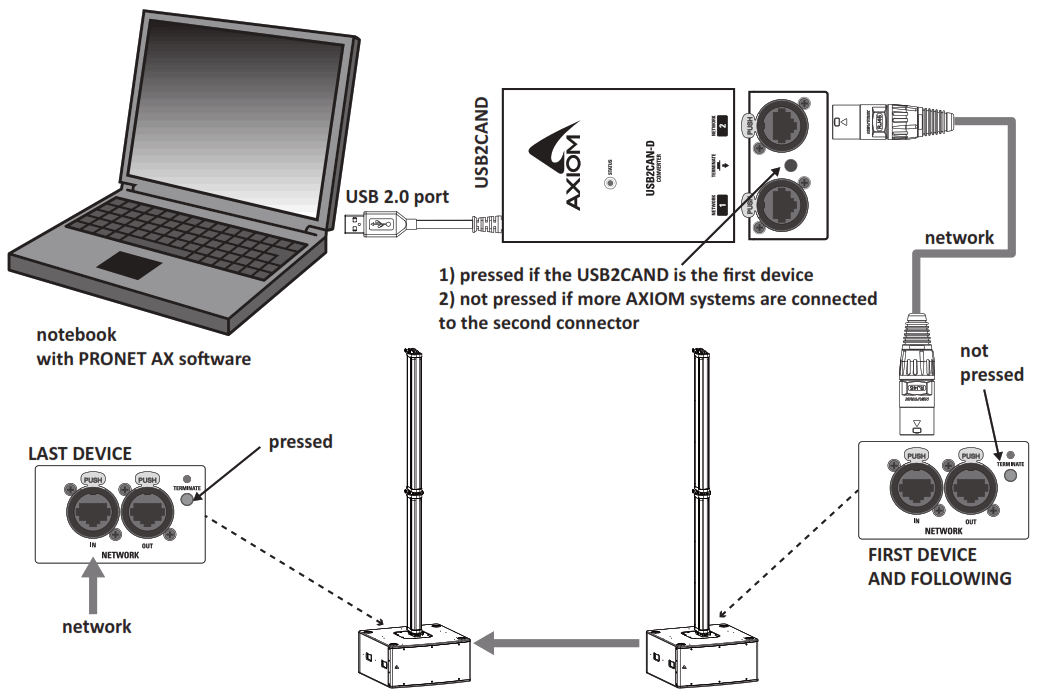 AXIOM SW212A Active Subwoofer - 3