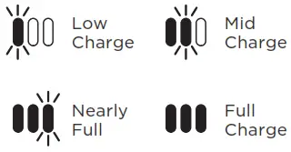 Shark IZ600 Series Cordless VERTEX PRO Self Cleaning MultiFLEX Vacuum - Figure 3