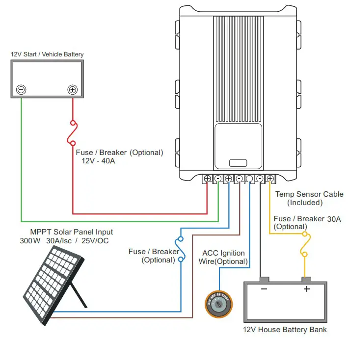ATEM POWER AP20DC DC DC Dual Battery System Kit Battery Charger with Solar - BATTERY WIRING