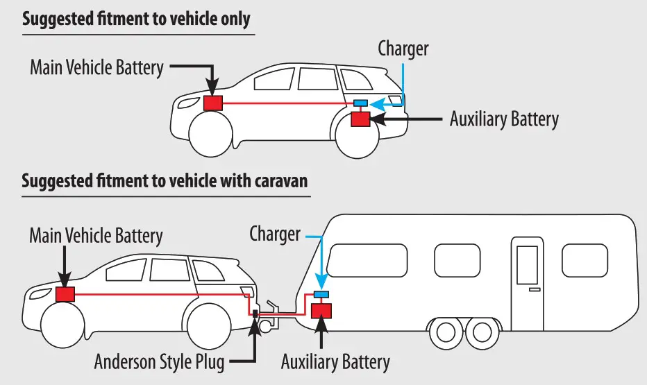 ATEM POWER AP20DC DC DC Dual Battery System Kit Battery Charger with Solar - INSTALLATION INSTRUCTIONS