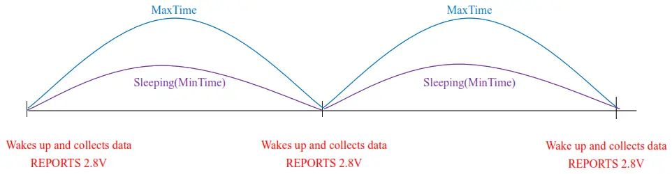 netvox R311CA Wireless Dry Contact Sensors - Figure 1