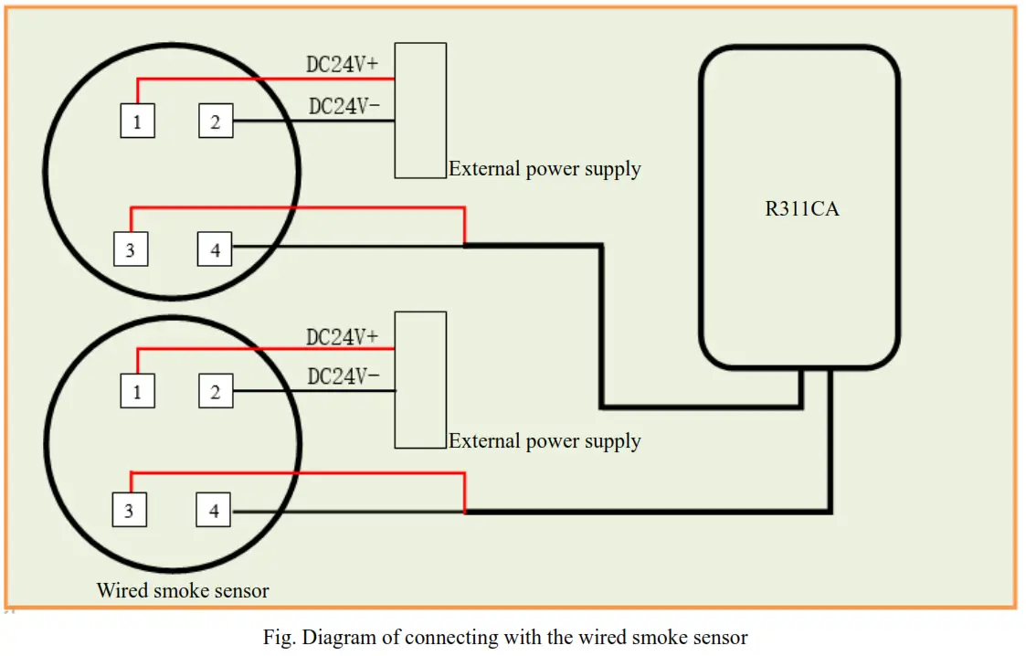 netvox R311CA Wireless Dry Contact Sensors - Figure 5