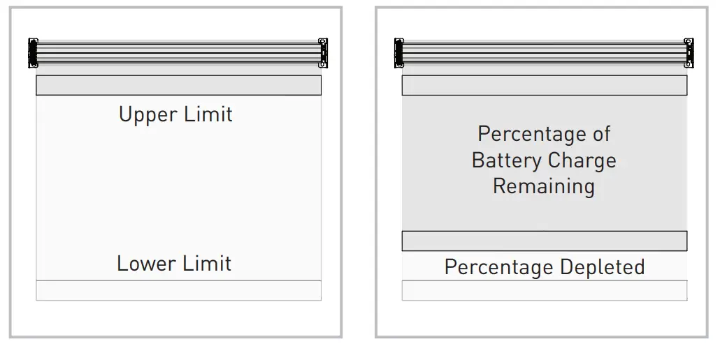Automate Li-ion 3.0 35mm Motor - fig 9