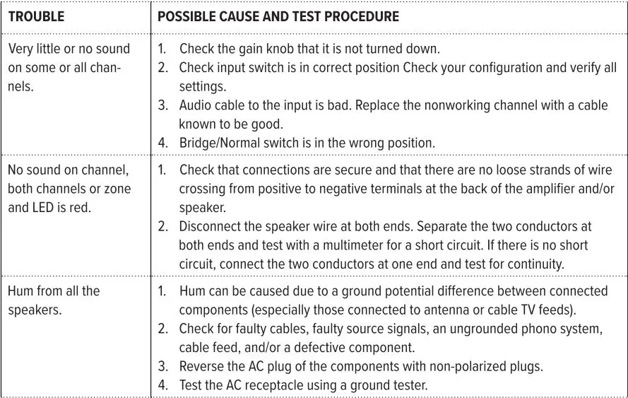 artsound AMP850 8 Channel Power Amplifier User Manual - Troubleshooting