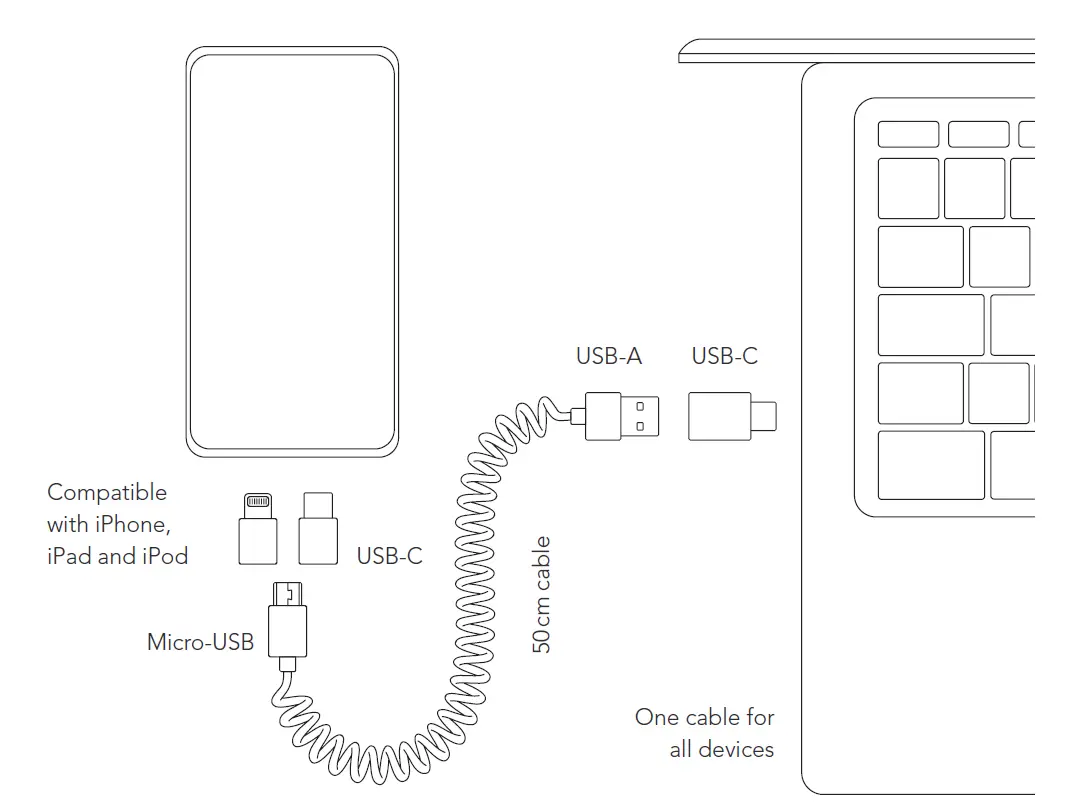 VONM-HLEN-VM-ARC-01-Allroundo-All-in-One-Charging-Cable-FIG-1