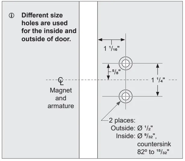 Using mounting block