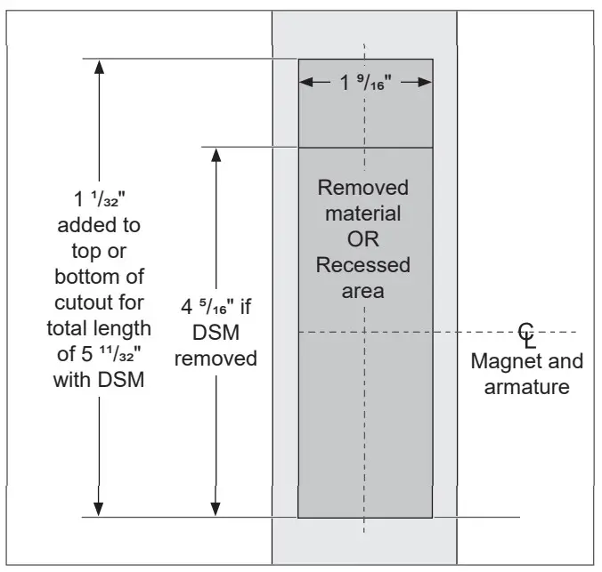 Using mounting block