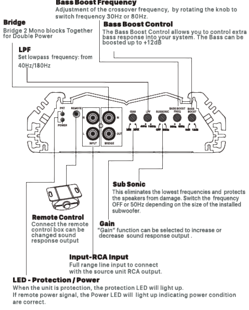 Function diagram
