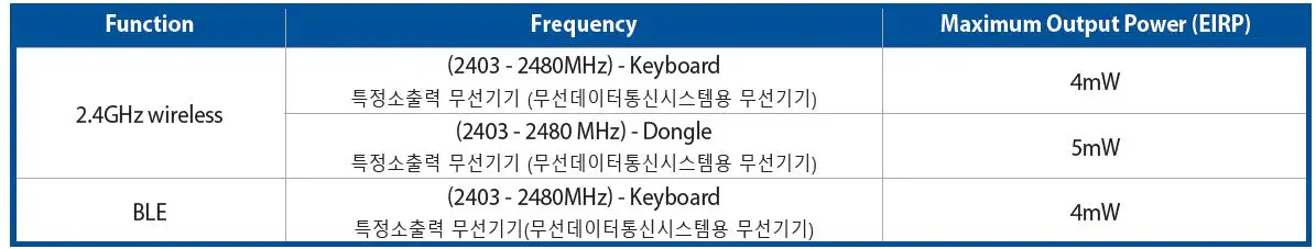 ASUS ROG Azoth Wireless Gaming Keyboard-15