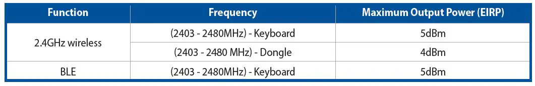 ASUS ROG Azoth Wireless Gaming Keyboard-16