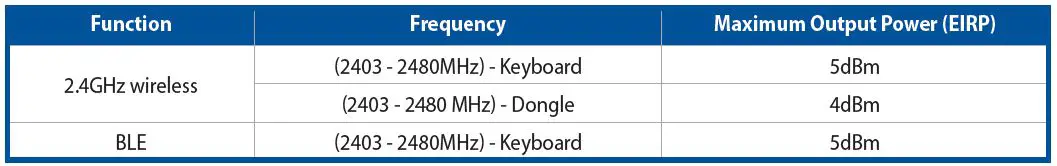 ASUS ROG Azoth Wireless Gaming Keyboard-17