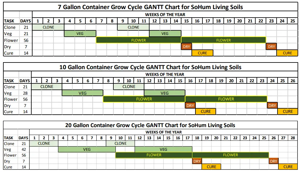 SoHum LIVING SOILS Microbial Based Super Soil-fig1