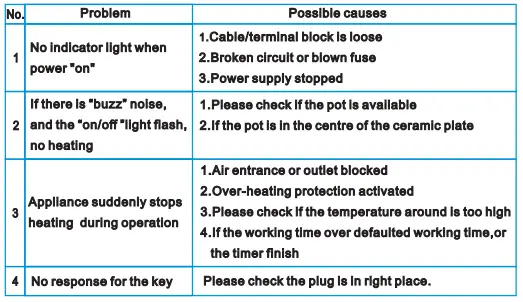 VEVOR QRSCKDC12110V109VV1 Hotplate 2-Elements Electric Cooktop 12