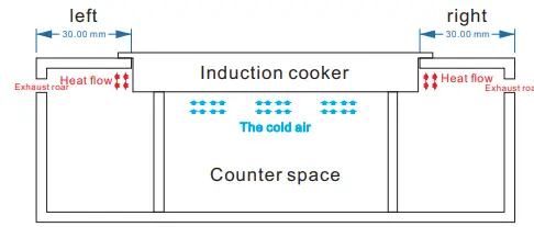 VEVOR QRSCKDC12110V109VV1 Hotplate 2-Elements Electric Cooktop - 4