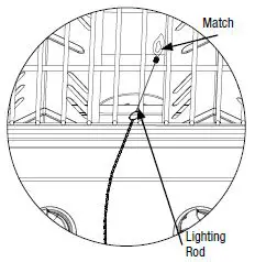 BACKYARD-GRILL-GBC1503W-C-Outdoor-LP-Gas-Barbecue-Grill-FIG-28