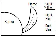 BACKYARD-GRILL-GBC1503W-C-Outdoor-LP-Gas-Barbecue-Grill-FIG-29