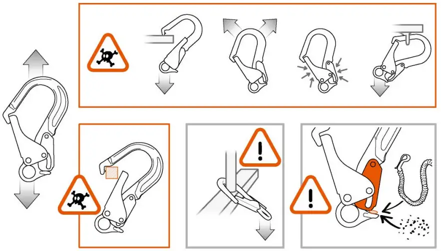PETZL MGO-60-INT Directional Connector - fig 4