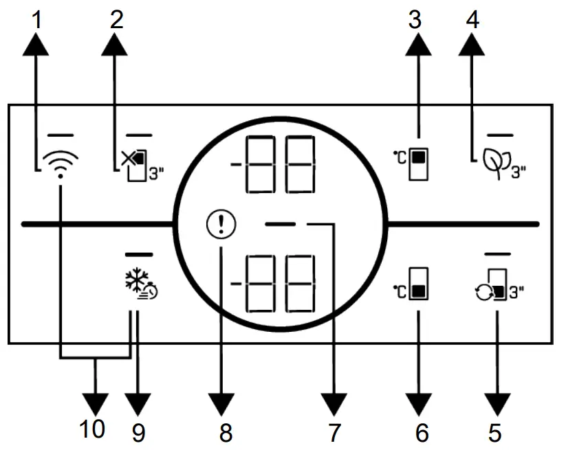 Control Panel of the Product
