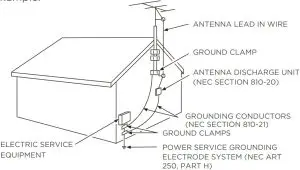 Connection to grounding electrode