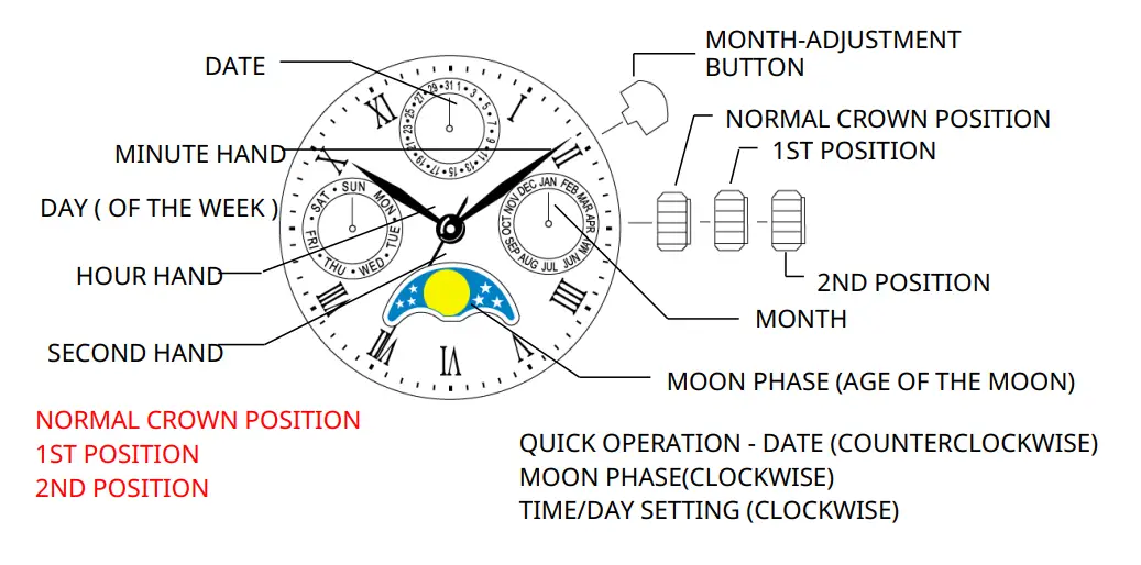 MIYOTA 6P00 Multi Function Movements